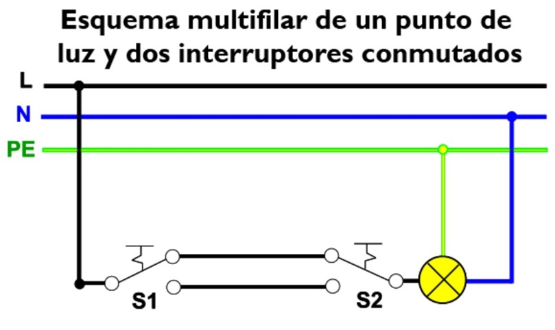 Diagrama de Bloques
